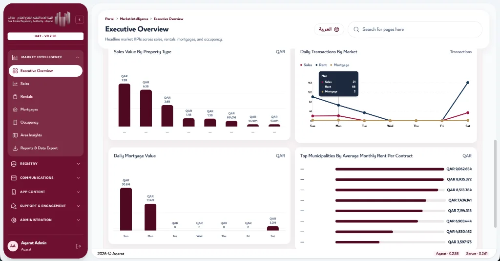 Aqarat PropTech Pilot Dashboard - Real Estate Automation by Fahad Khan