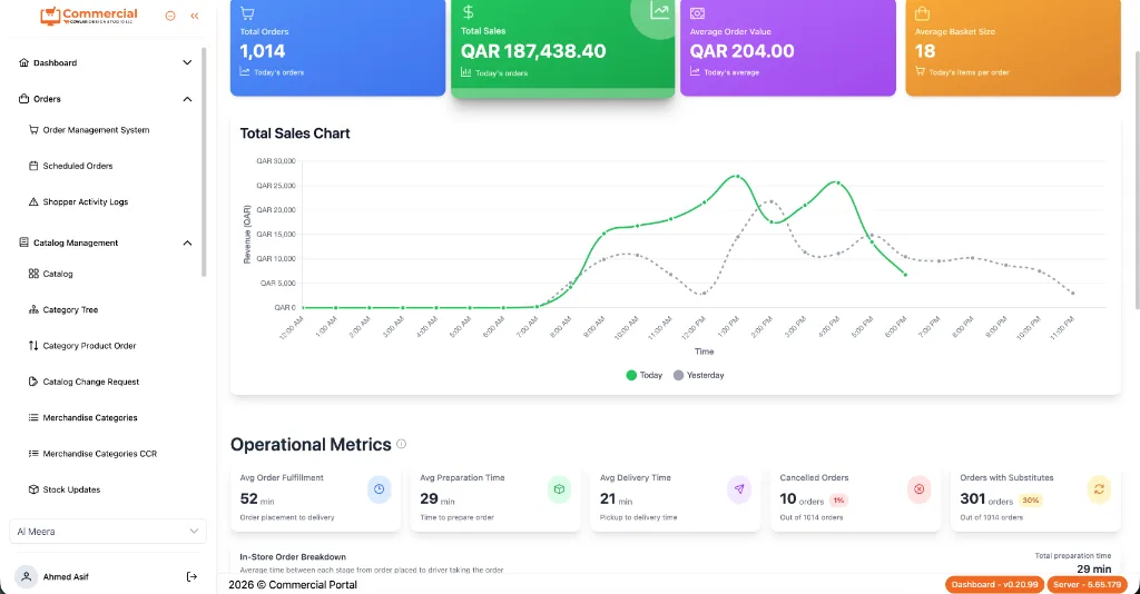 Commercial Portal Dashboard - Enterprise Retail OS by Fahad Khan